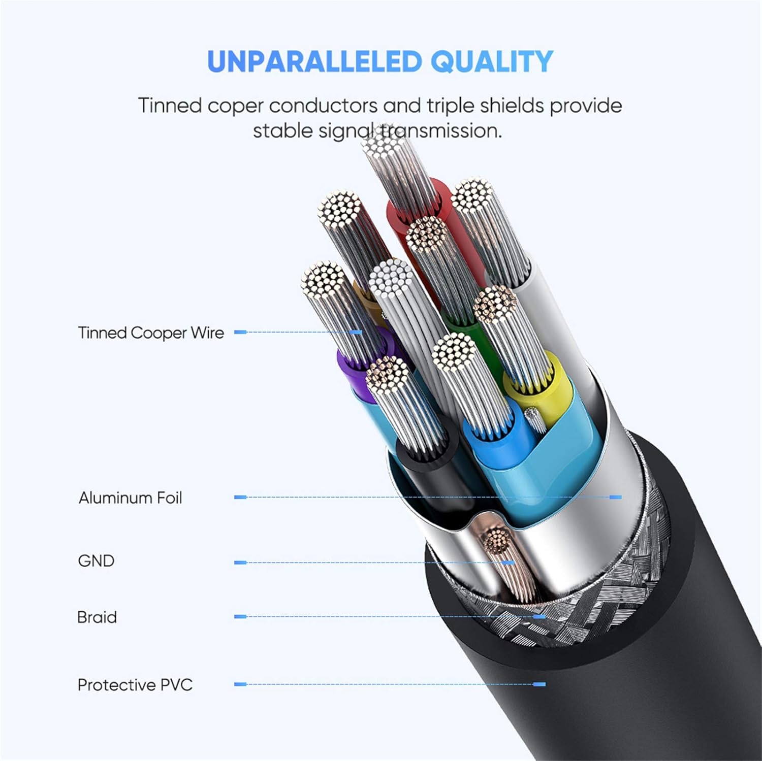 UGREEN USB C to USB 3.0 Micro B Cable