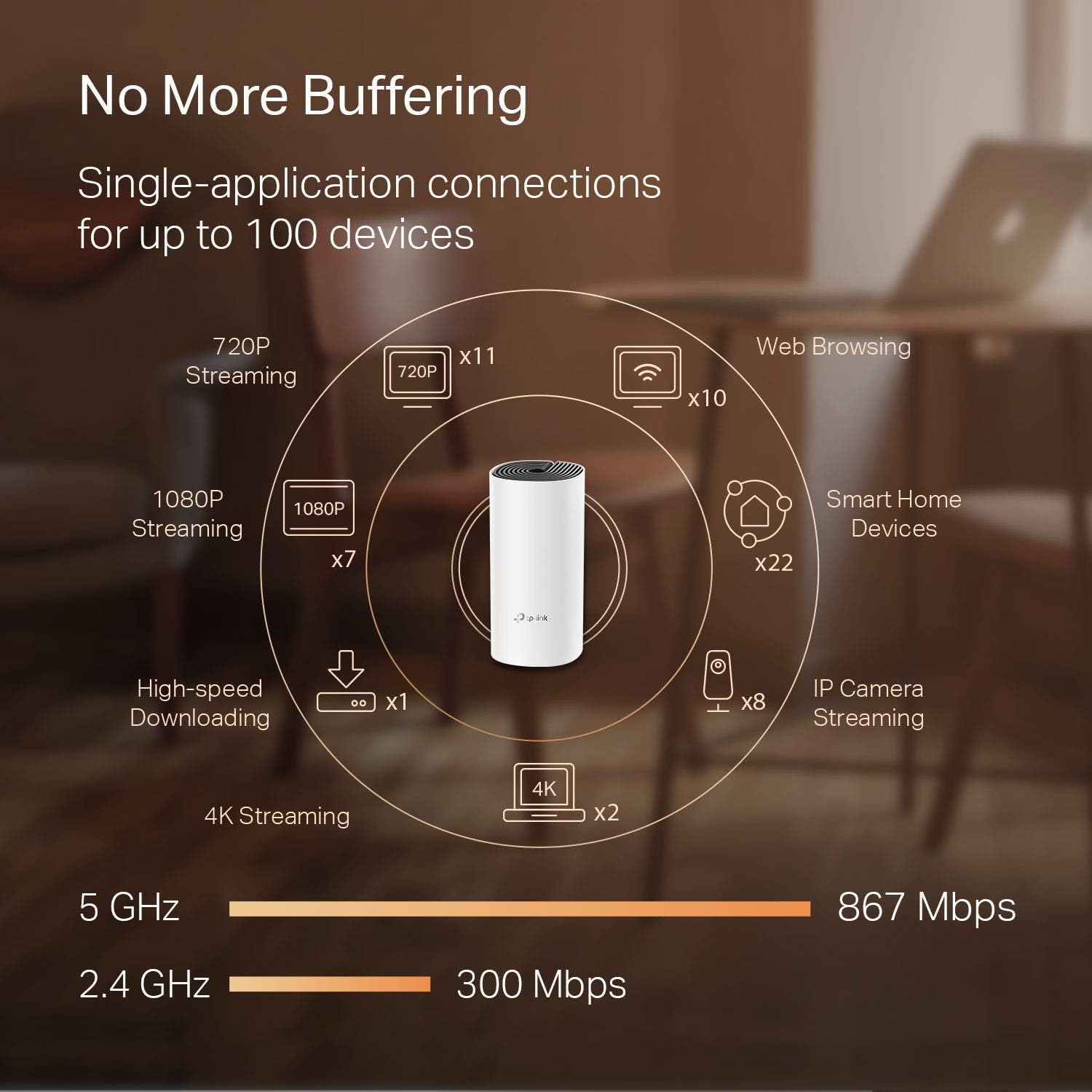 Deco-M4 Sistema Wi-Fi Mesh AC1200