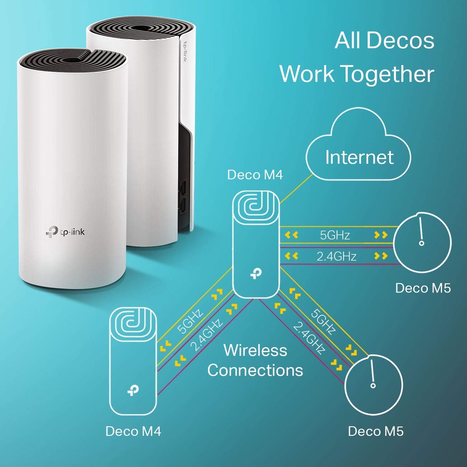 Deco-M4 Sistema Wi-Fi Mesh AC1200
