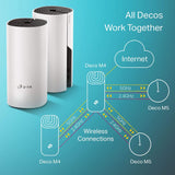 Deco-M4 Sistema Wi-Fi Mesh AC1200