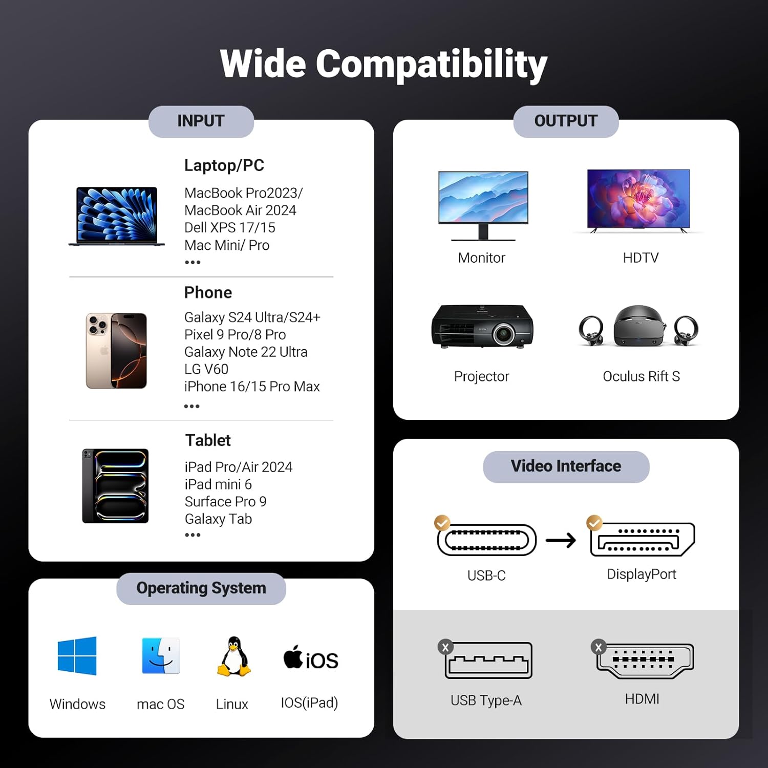UGREEN USB C to DisplayPort 1.4 Cable 8K@60Hz 4K@240Hz Unidirectional