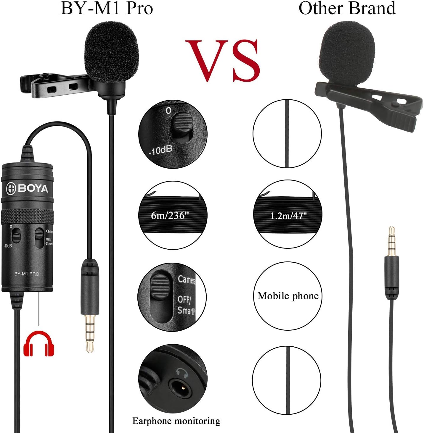 Boya BY-M1-PRO Premium Universal Omnidirectional Lavalier Microphone