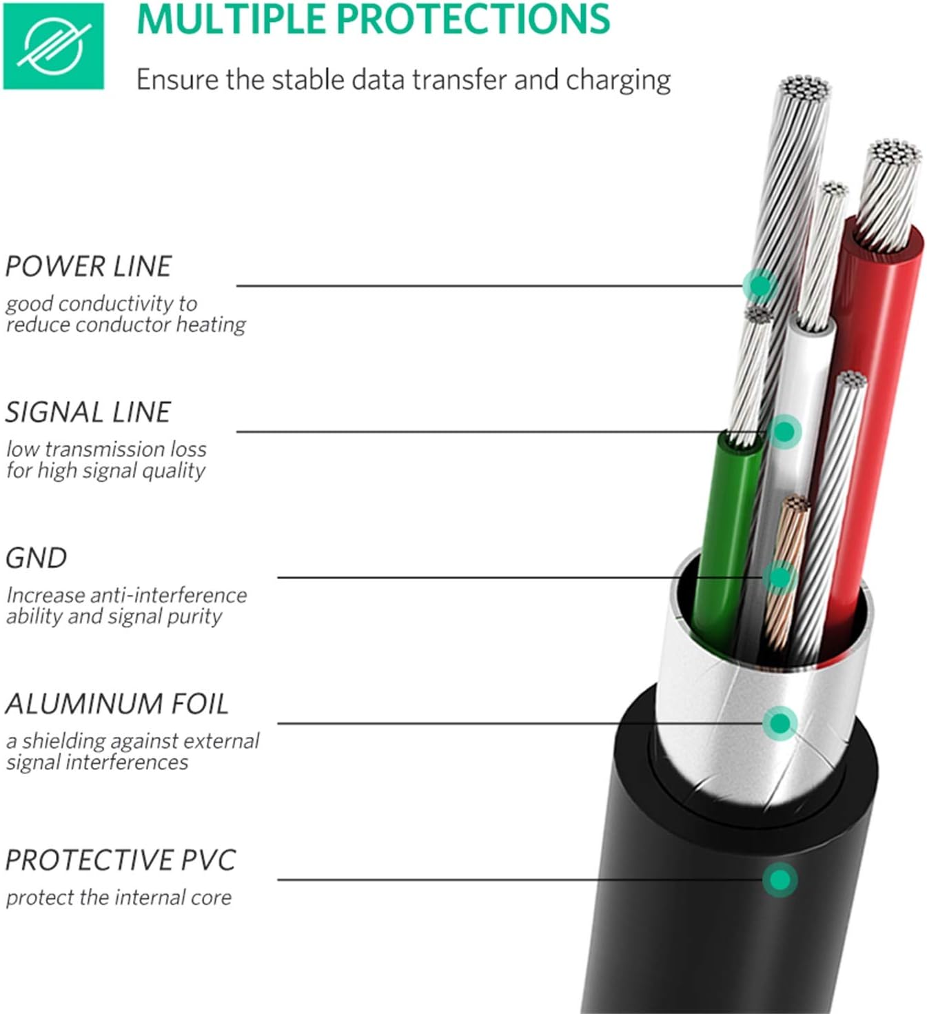 UGREEN Mini USB to USB C Cable 3FT Mini USB to Type C