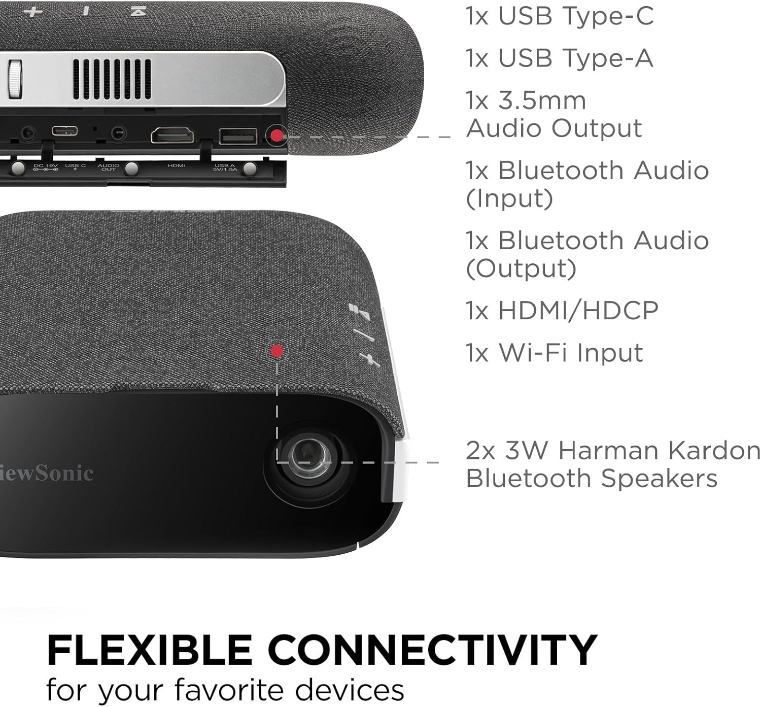 ViewSonic M1X Smart com Harman Kardon Speakers