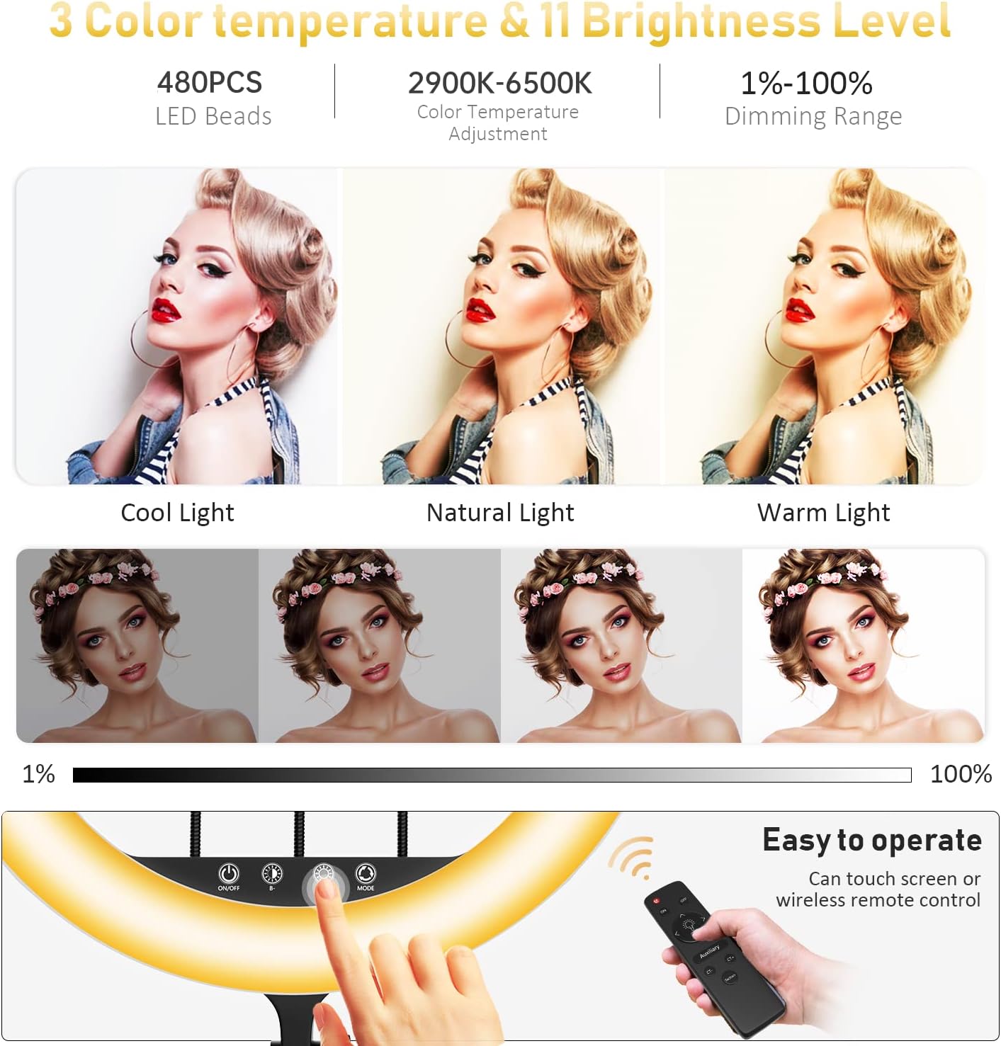 Anel de Luz LED Plokama R45