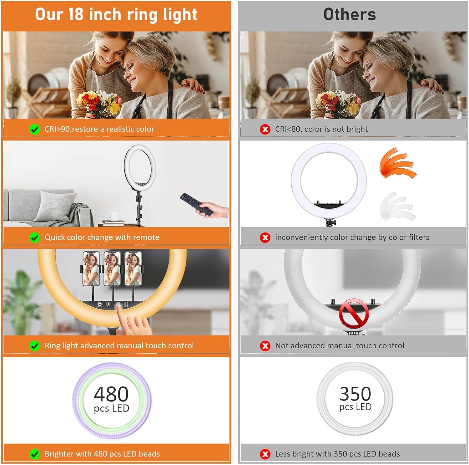 Anel de Luz LED Plokama R45