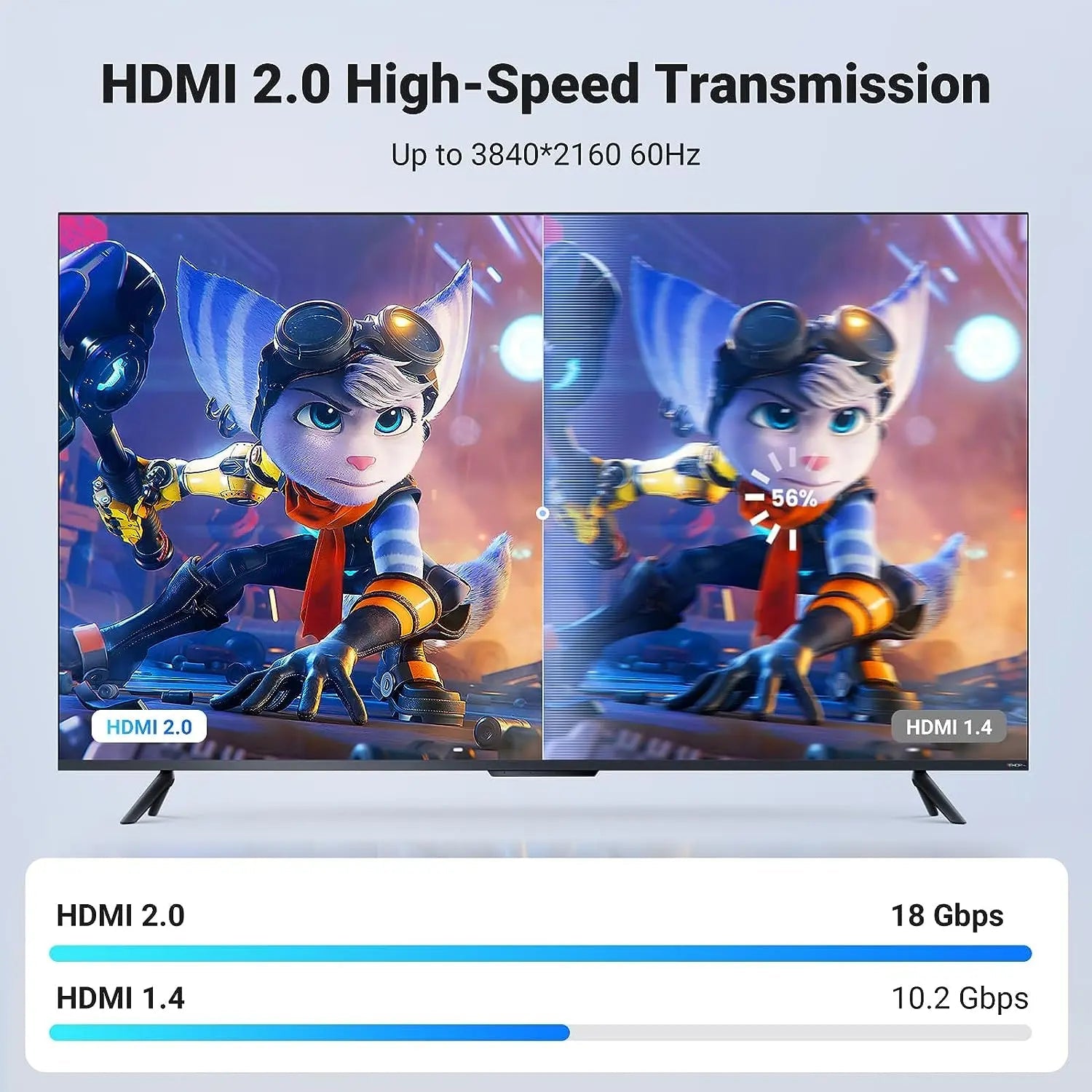 Ugreen 1.5m HDMI 2.0 Male To Male Cable With Ethernet Full Copper