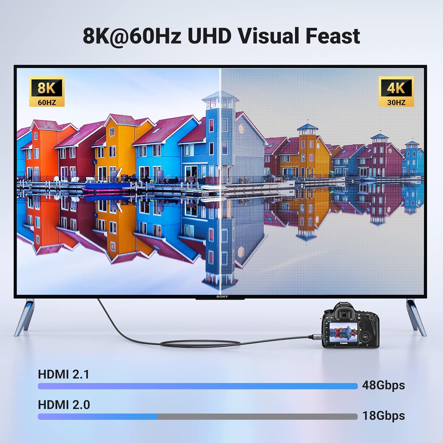 UGREEN 8K Mini HDMI to HDMI Cable 6.6FT Aluminum