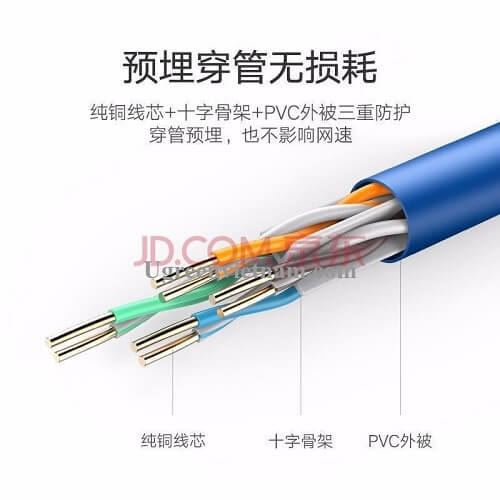 UGREEN Cabo de Rede CAT 6 U/UTP Patch Cord - 305m / Azul