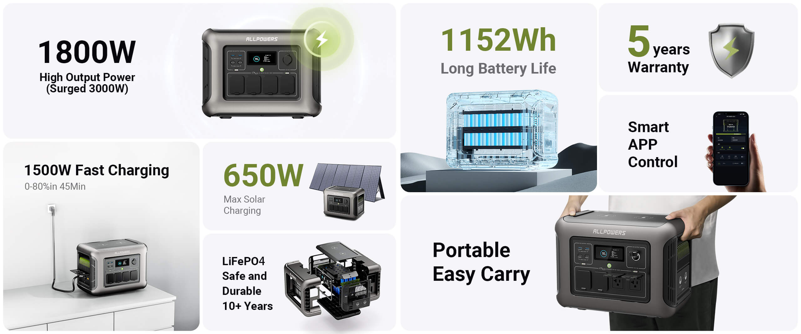Estação de Energia Portátil ALLPOWERS R1500 – 1800W, 1152Wh