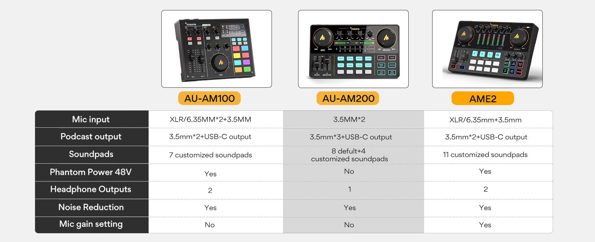 MAONO Audio Interface, MaonoCaster 10-Channel Podcast Mixer -AME2
