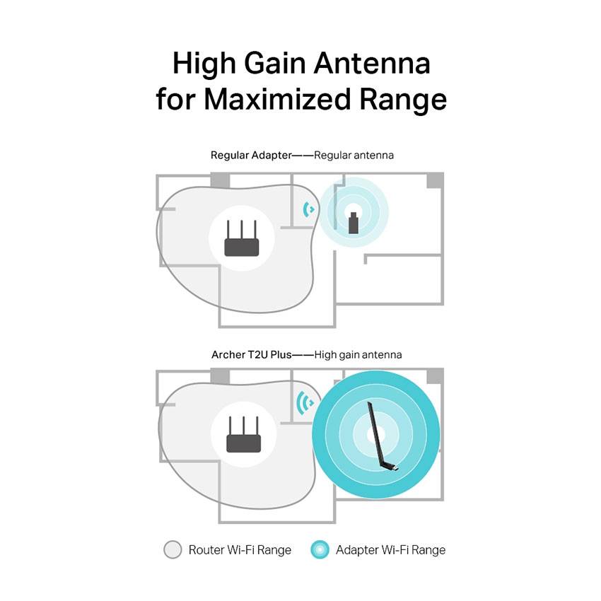 P-Link AC600 Archer USB T2U Plus High Gain Wireless Dual Band