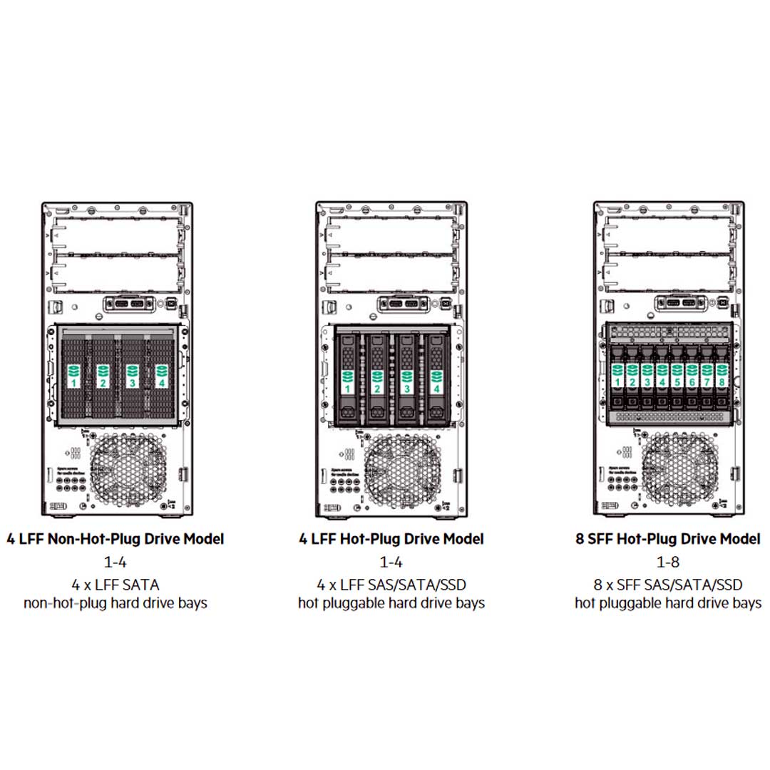HPE ProLiant ML30 Gen10 Plus - P44718-421