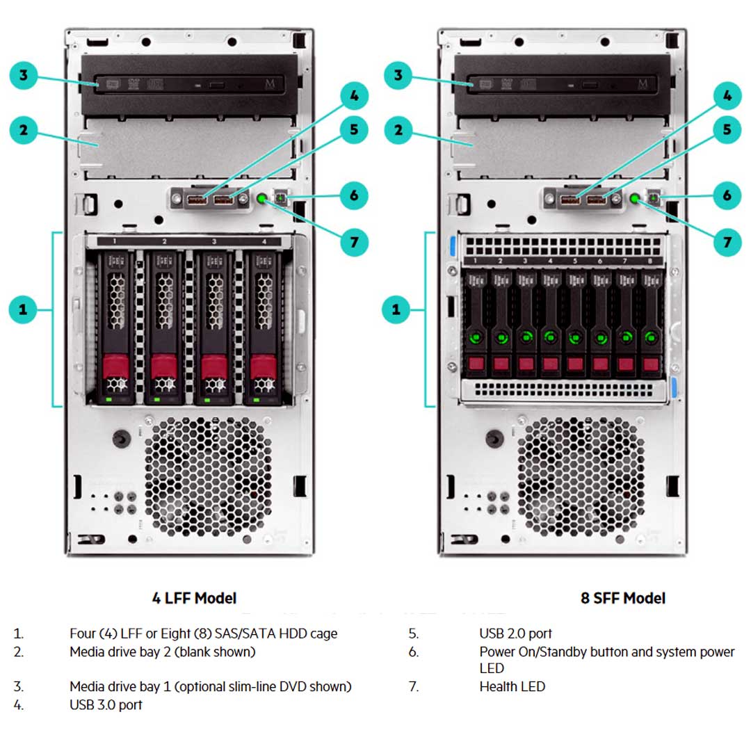 HPE ProLiant ML30 Gen10 Plus - P44718-421