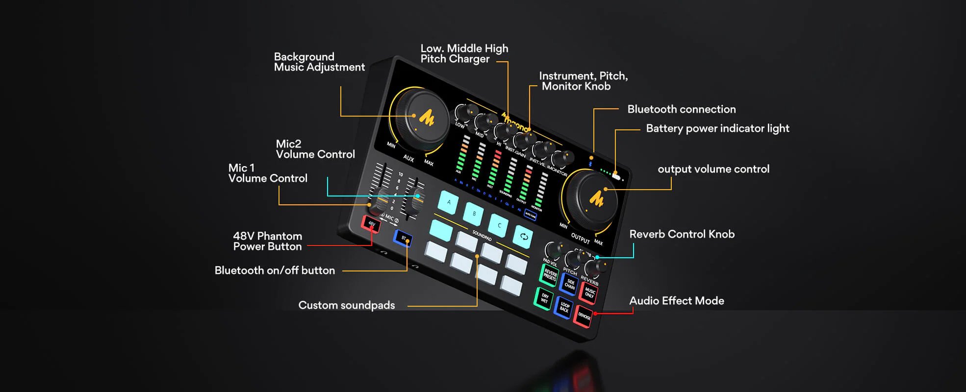 MAONO Audio Interface, MaonoCaster 10-Channel Podcast Mixer -AME2