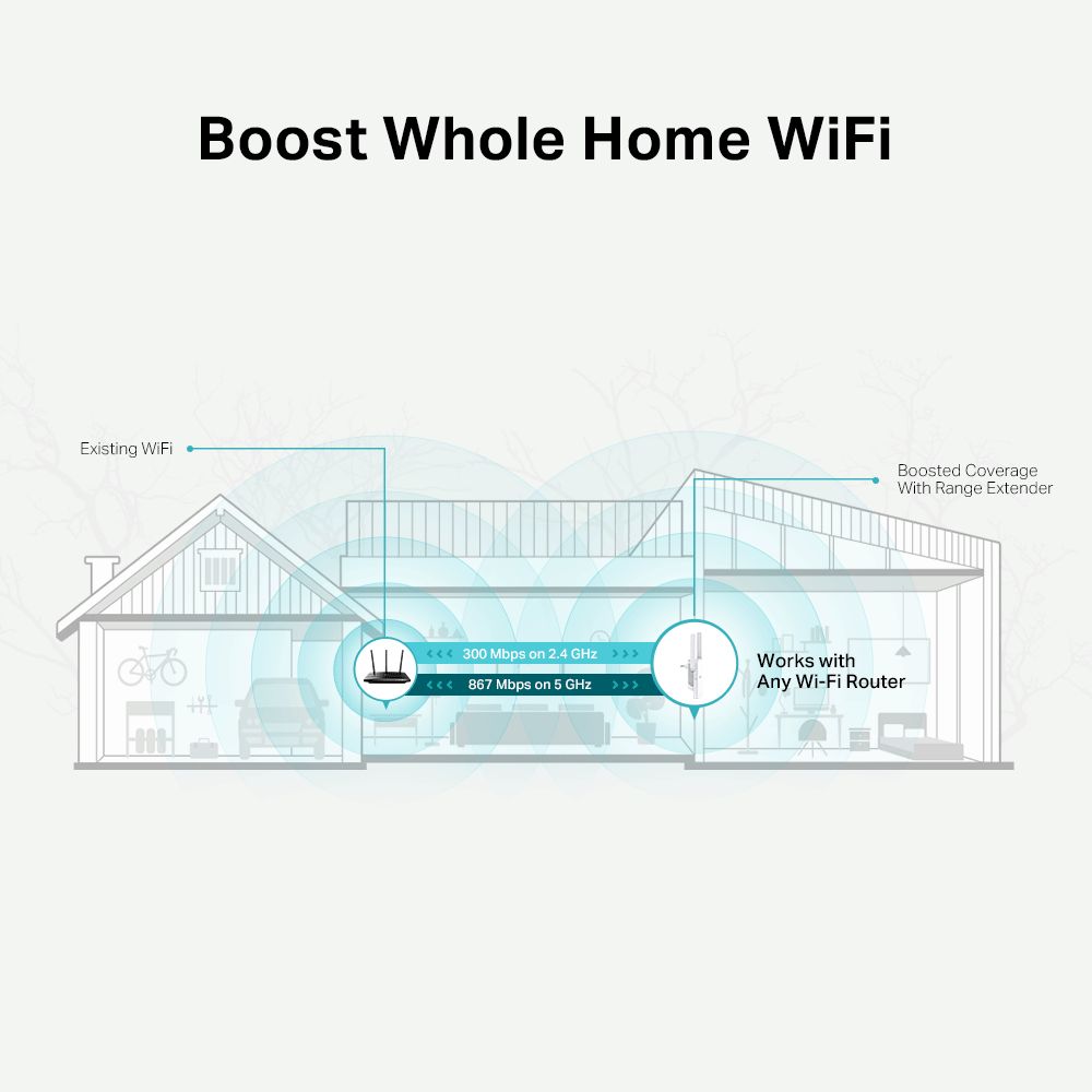 Extensor de alcance Wi-Fi de malha AC1200-RE315
