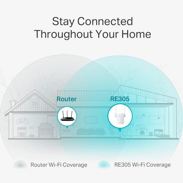 AC1200 Mesh Wi-Fi Range Extender