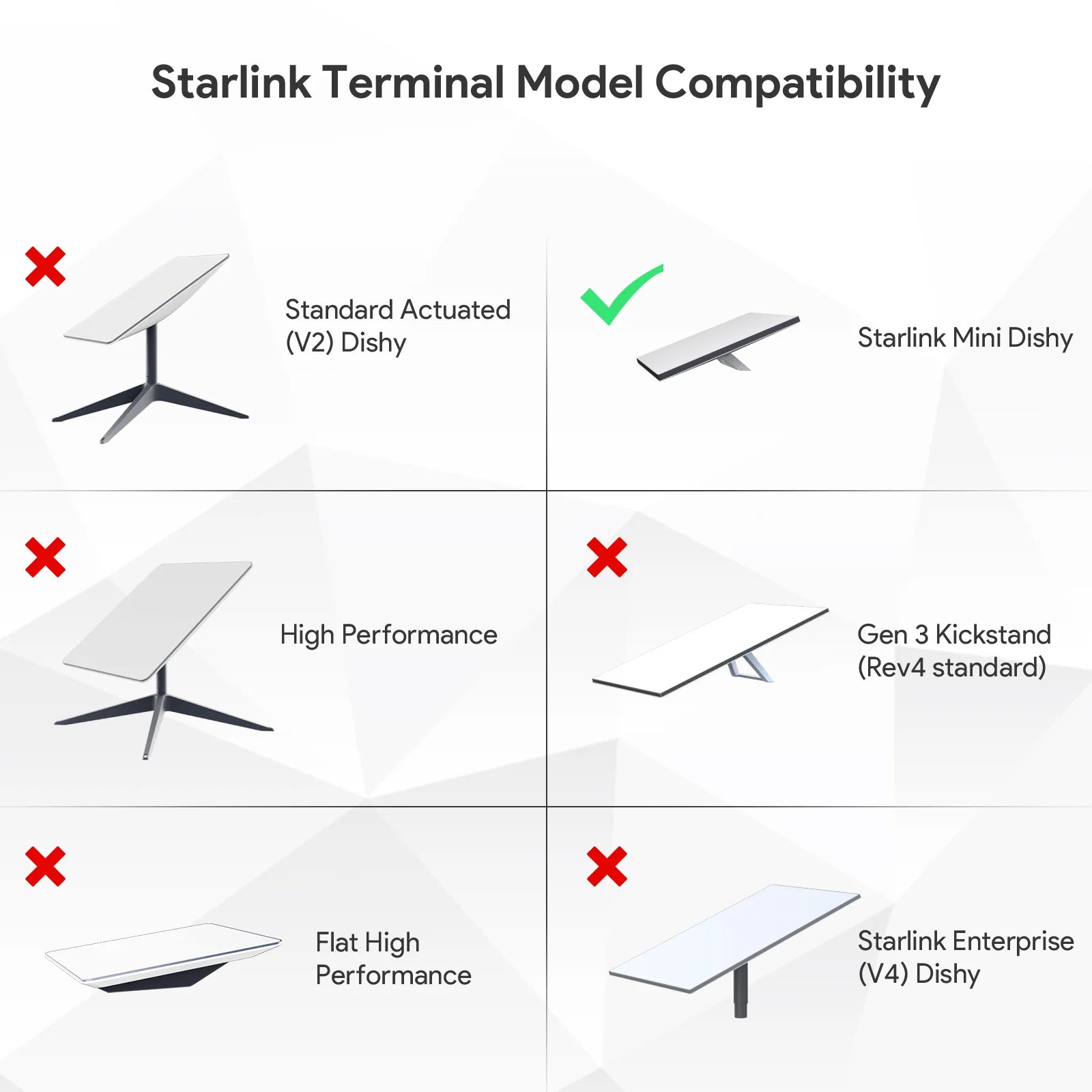 Starlink Mini (V4 Mini)