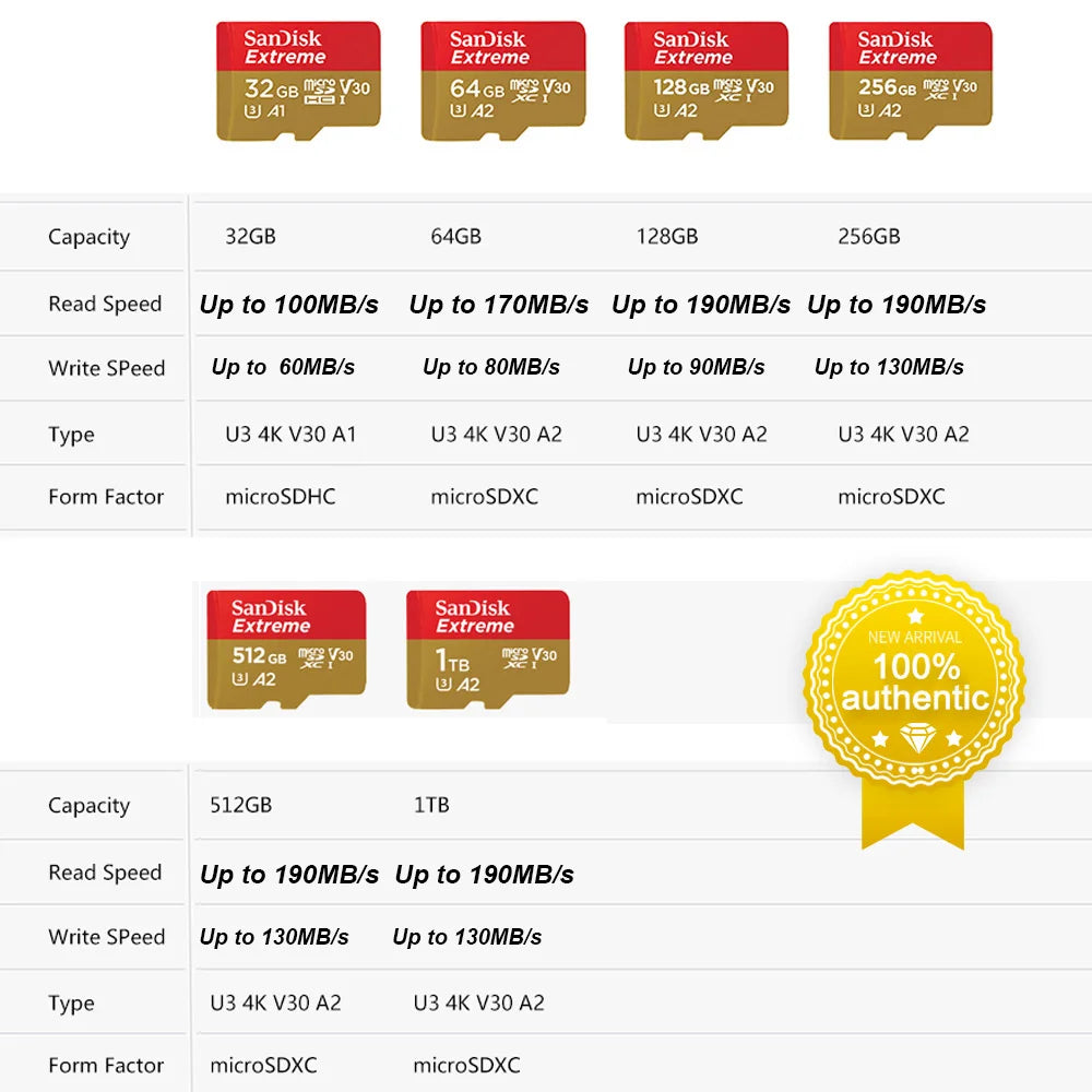 SanDisk Extreme microSDXC 256 GB