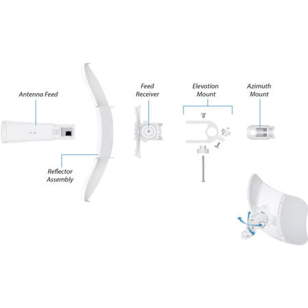 Ubiquiti LiteBeam Gen 2 LBE-5AC-Gen2