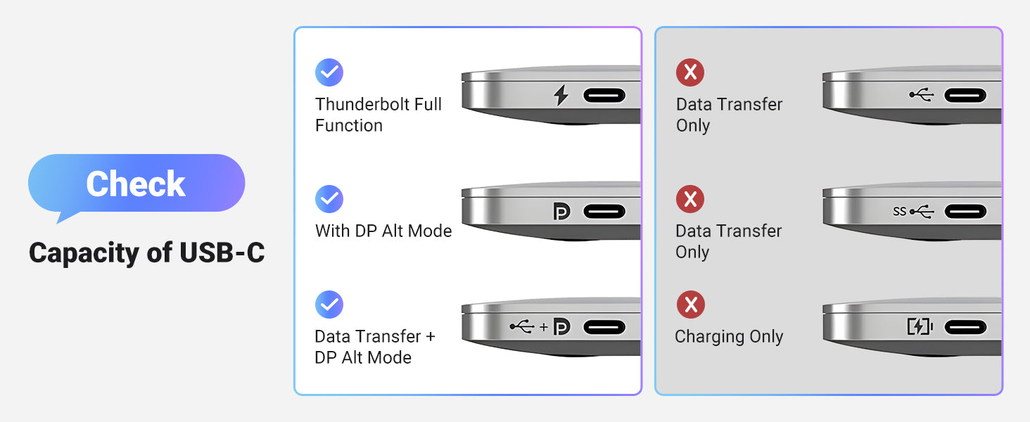 UGREEN 15575 8K@60Hz USB C to DisplayPort 1.4 Adapter