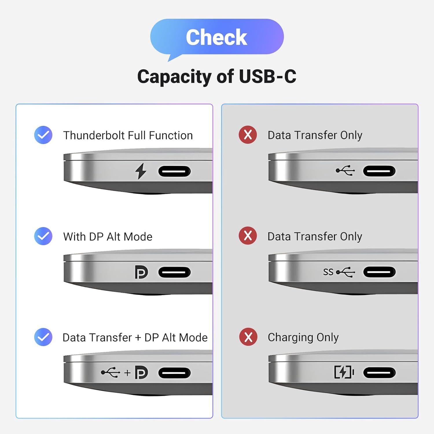 UGREEN 15575 8K@60Hz USB C to DisplayPort 1.4 Adapter