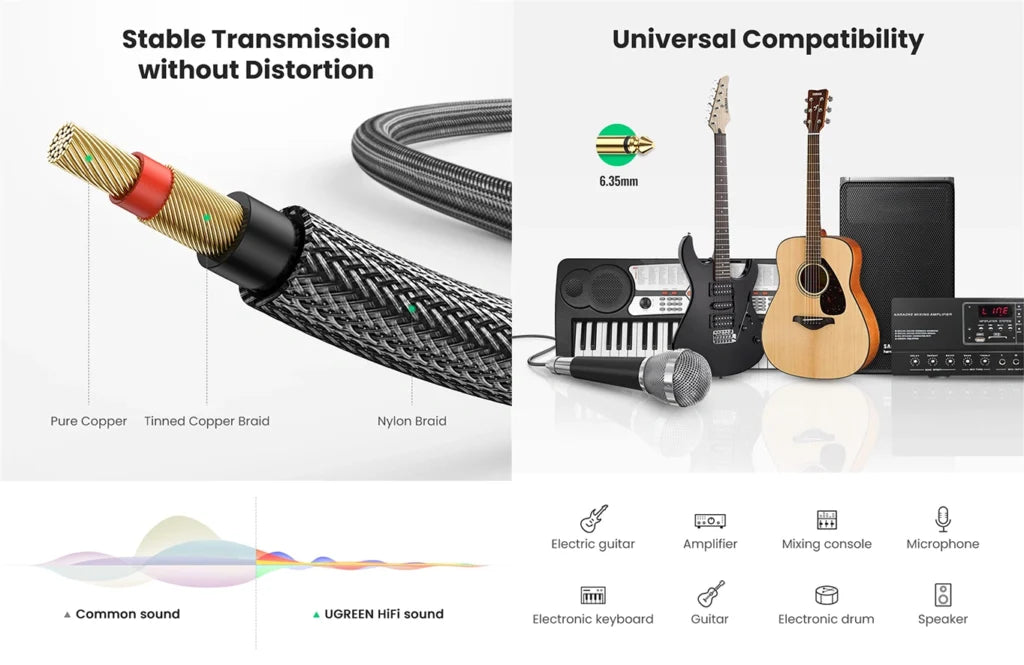 UGREEN 3 Meter 6.5mm Male to Male Audio Cable (Gray) – AV128 – 10639