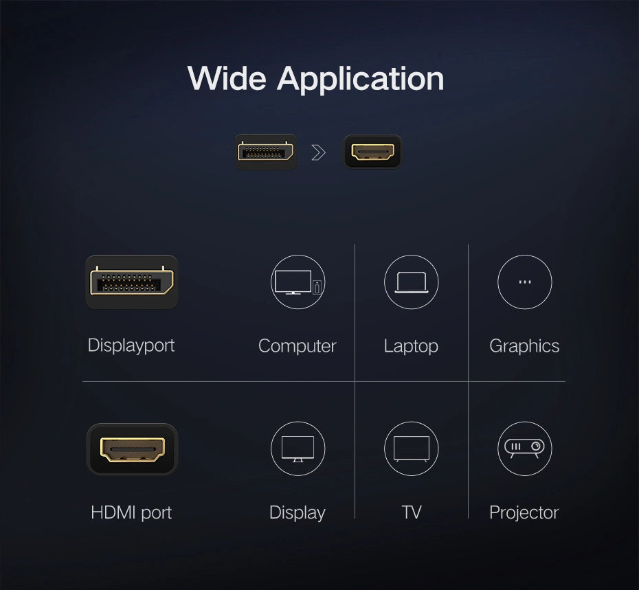 UGREEN Display Port to HDMI Female Converter 1080P – MM137 – 40362