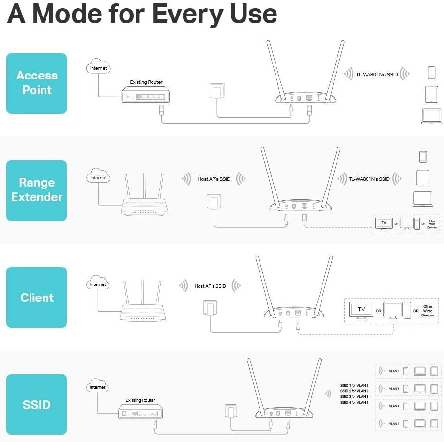 TP-LINK ACESS POINT 300Mbps TL-WA801N