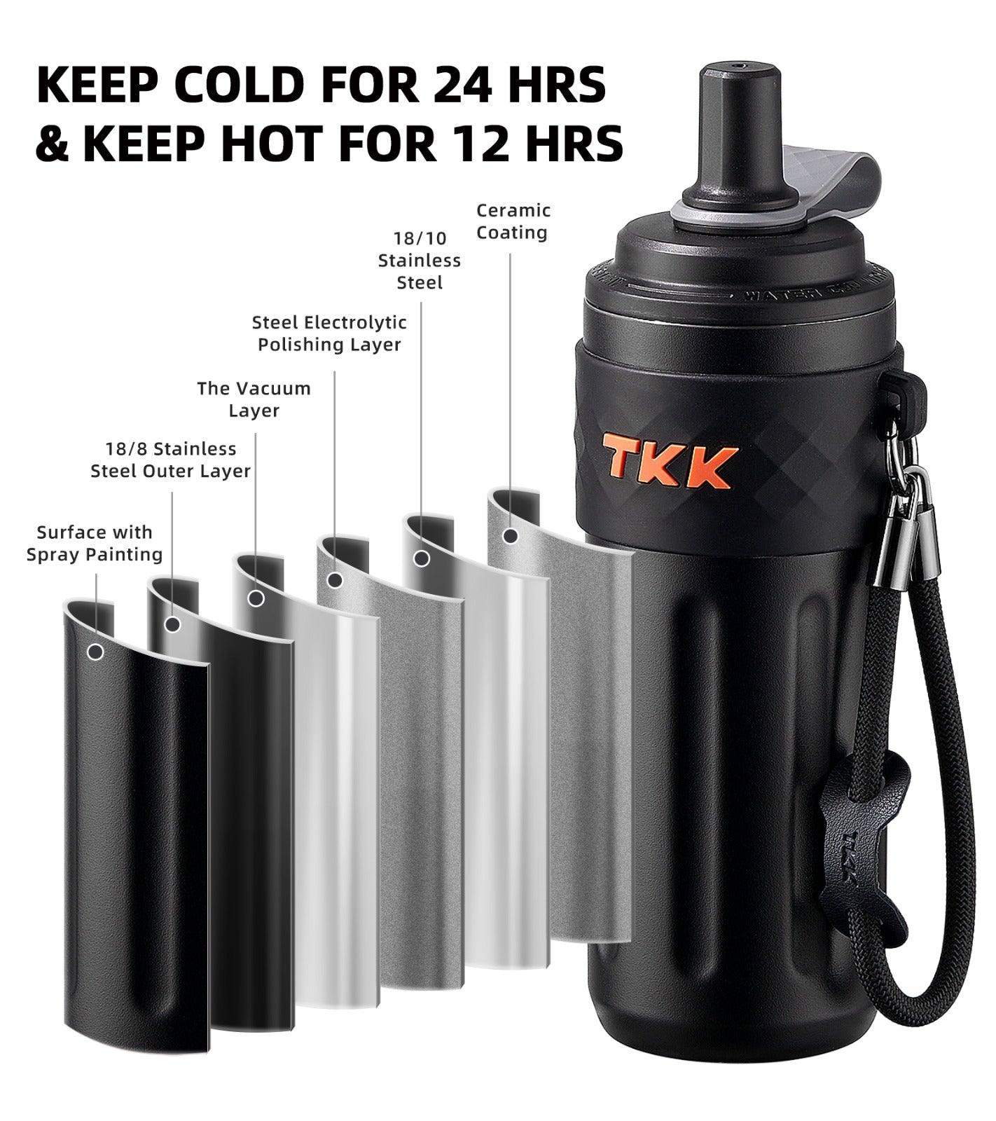TKK-2035 Copo de viagem de 500ml