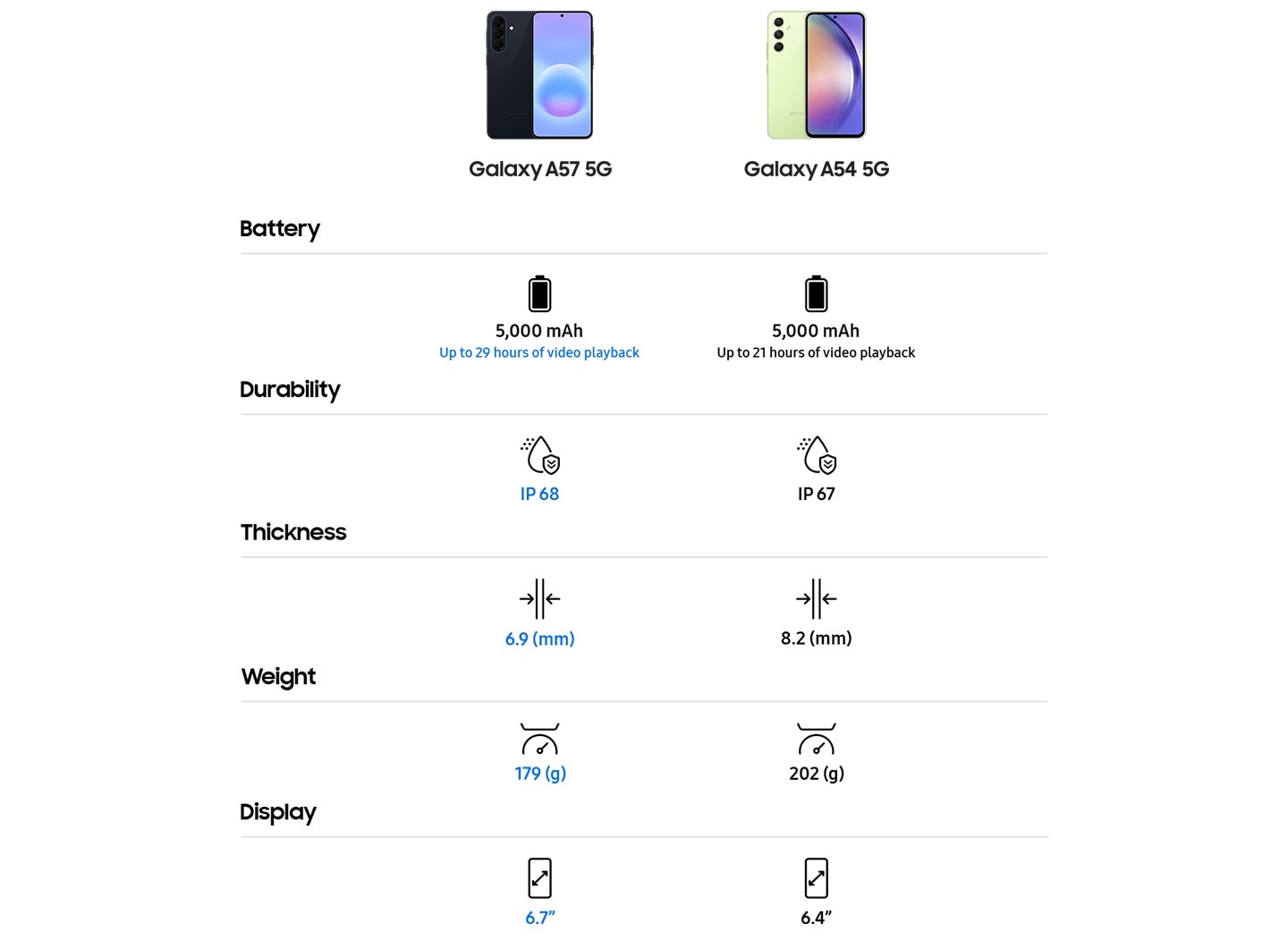 Samsung Galaxy A57