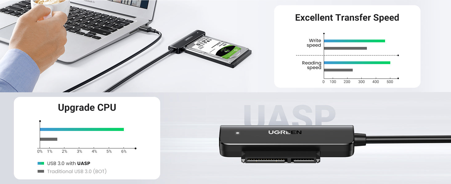 Ugreen USB 3.0 for SATA Adapter