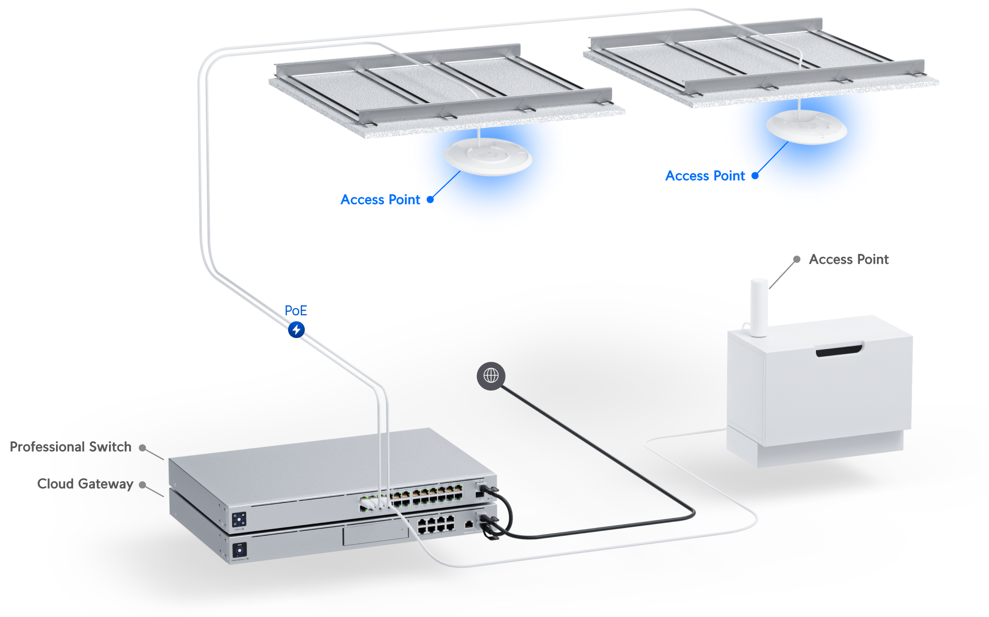 Ubiquiti unifi U6 Plus