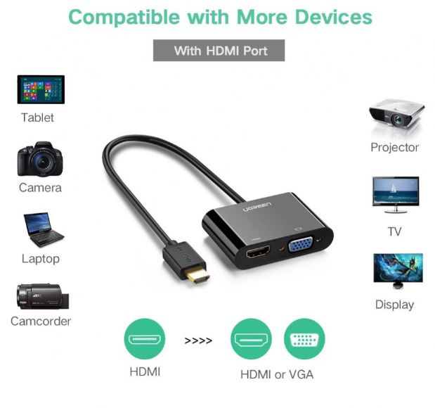 UGREEN 40744 HDMI to VGA+HDMI Converter