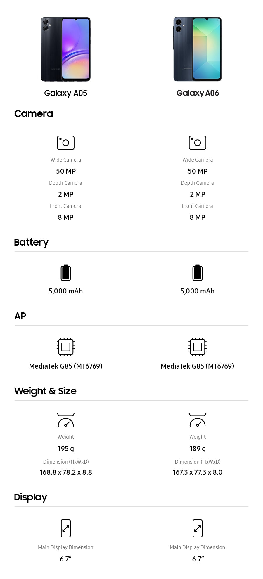 Samsung Galaxy A07