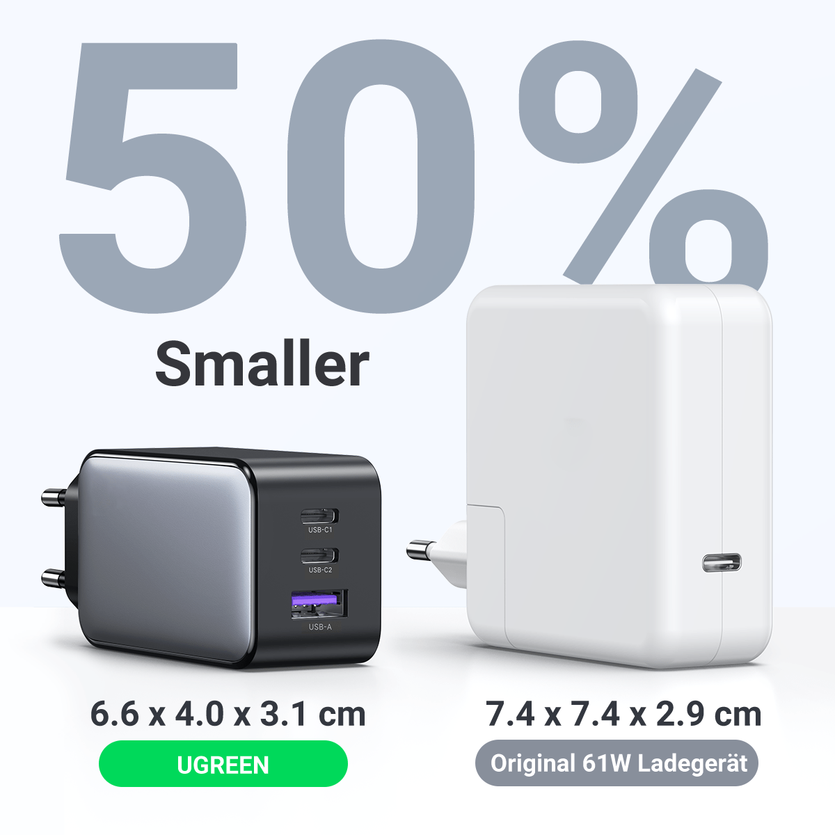 UGREEN Nexode 65W USB C GaN Charger-3 Ports Wall Charger 35042