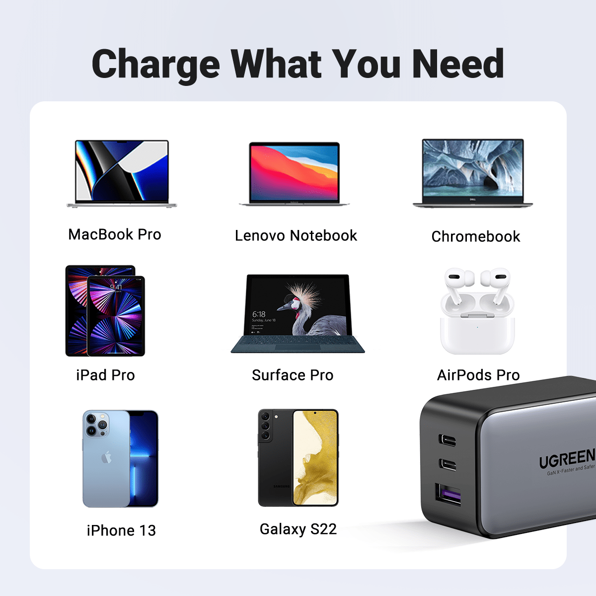 UGREEN Nexode 65W USB C GaN Charger-3 Ports Wall Charger 35042