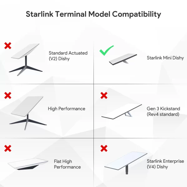 Starlink Mini (V4 Mini) - Image 6