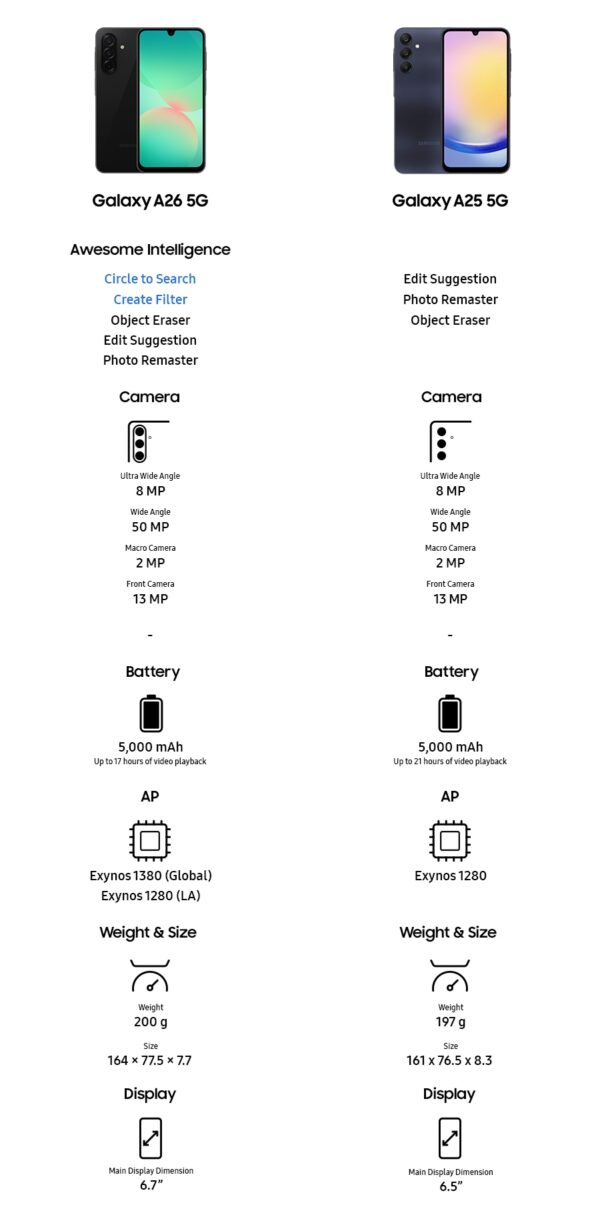 Samsung Galaxy A26 (6GB RAM / 128GB) - Image 13